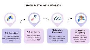 Meta Ad
