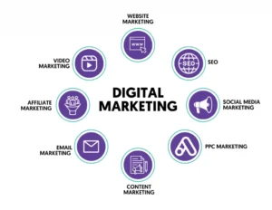 Digital Marketing Strategy 