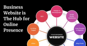 importance of website