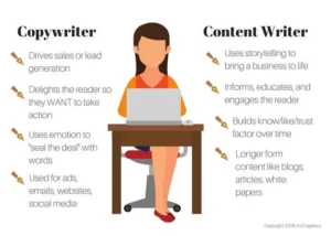 How to Become a Content Writer